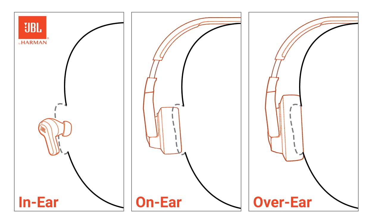 JBL Tune 670NC - Adaptive Noise Cancelling with Smart Ambient Wireless On-Ear Headphones, Up to 70H Battery Life with Speed Charge, Lightweight, Comfortable and Foldable Design (Black)