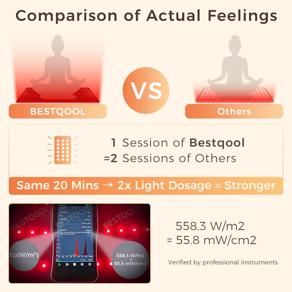 BestQool Red Light Therapy Mat, Infrared Red Light Therapy 38" x 23" Large Pads, 400 LEDs Dual Chip 660nm & 850nm Red Light Therapy for Body, Full Body Infrared Light Therapy Mat. 63W