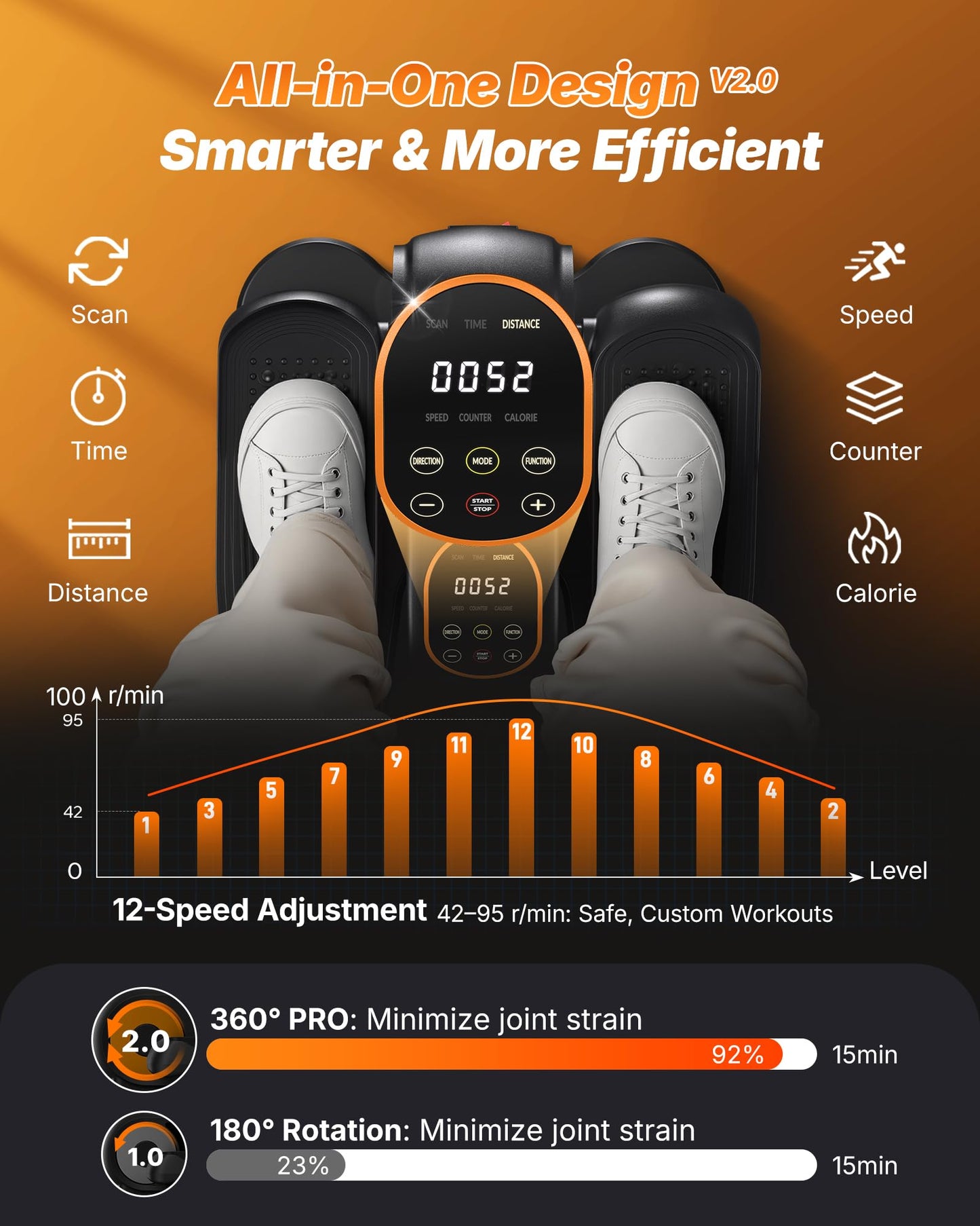 MERACH Under Desk Elliptical Machine, Leg Exerciser While Sitting for Seniors with Remote Control & 12-Speeds, Quiet Portable Electric Seated Pedal Exerciser Machine for Home Office(Orange)