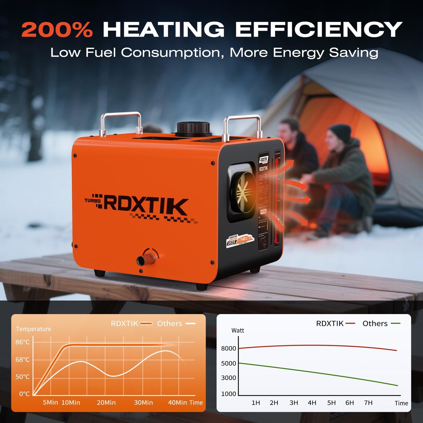 RDXTIK 9L Diesel Heater, 8KW 12V/24V/110V/240V All in One Diesel Heater with LCD Switch, Remote Control, Muffler for Truck, RV, Home, Car, Campers, Boat, Orange