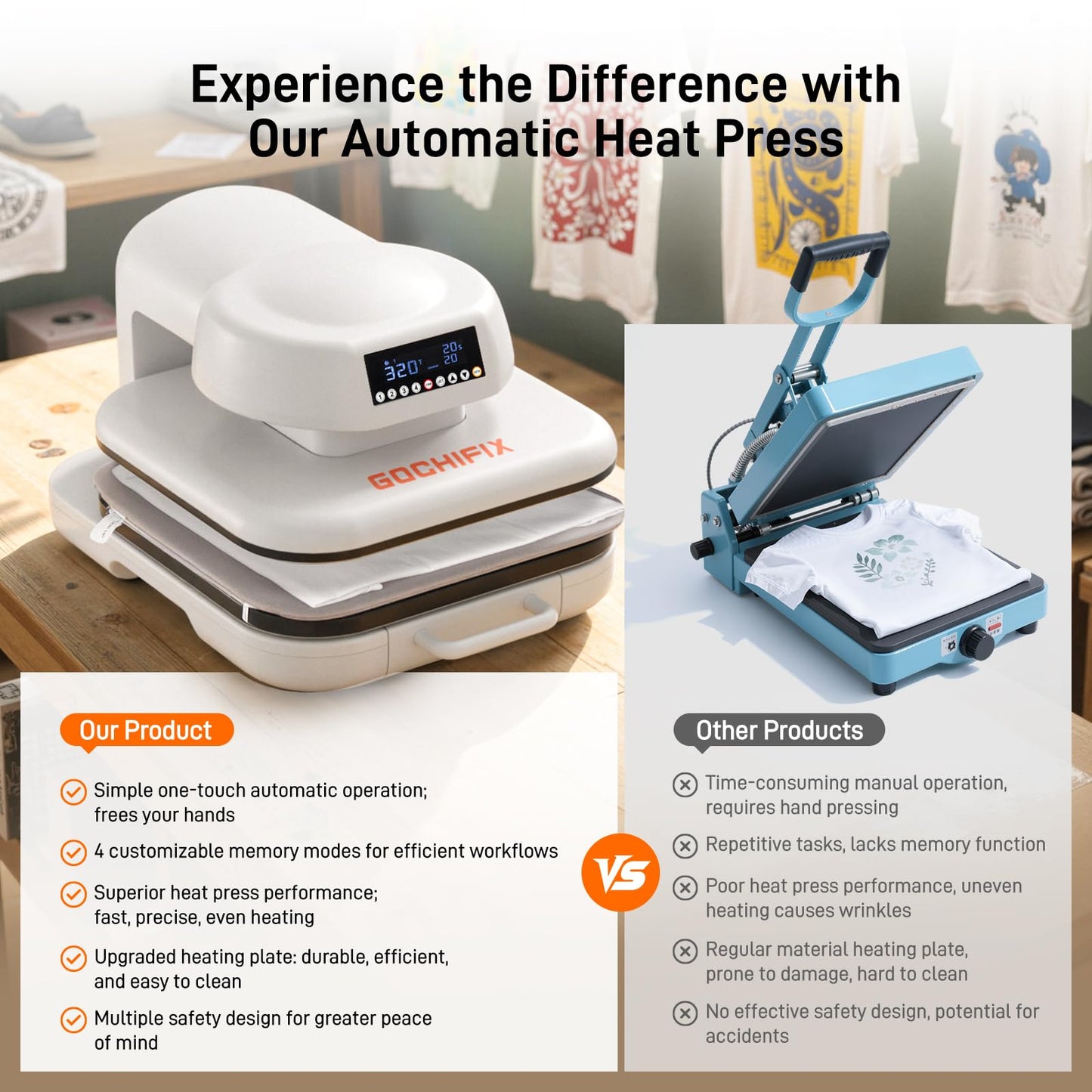 Heat Press Machine for T Shirts, 15"x15" Auto Shirt Press Machine w/ 4 Memory Modes, 15 Mins Auto-Off, Precise Temp/Timer Control, Fast Even Heat for Sublimation, HTV, Heat Transfer Projects
