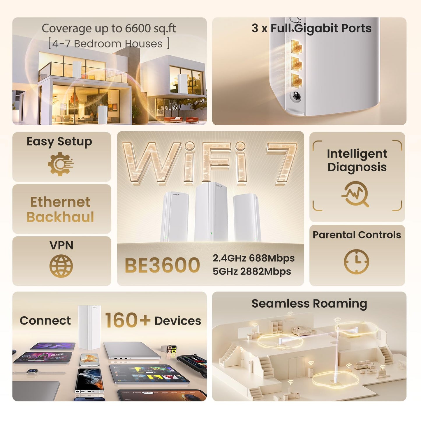Tenda WiFi 7 Mesh System BE3600 โ Dual Band Mesh WiFi System for Home, Covers Up to 6,600 Sq. Ft., Seamless Mesh Network with 3 Gigabit Ports, Supports 160+ Devices, MLO, VPN, 4K QAM, ME3 Pro (3-Pack)