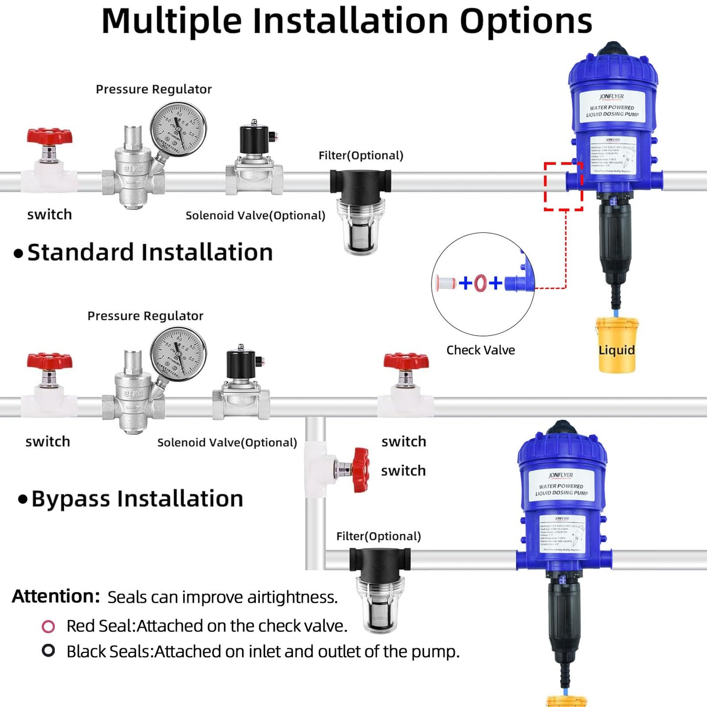 JONFLYER GEN Ⅱ 0.2-4.5% Fertilizer Injector Automatic Chemical Liquid Dosing Pump,13.21GPM,POM Housing,Water Powered Liquid Dispenser for Drip Irrigation Garden Greenhouse Livestock Water Well