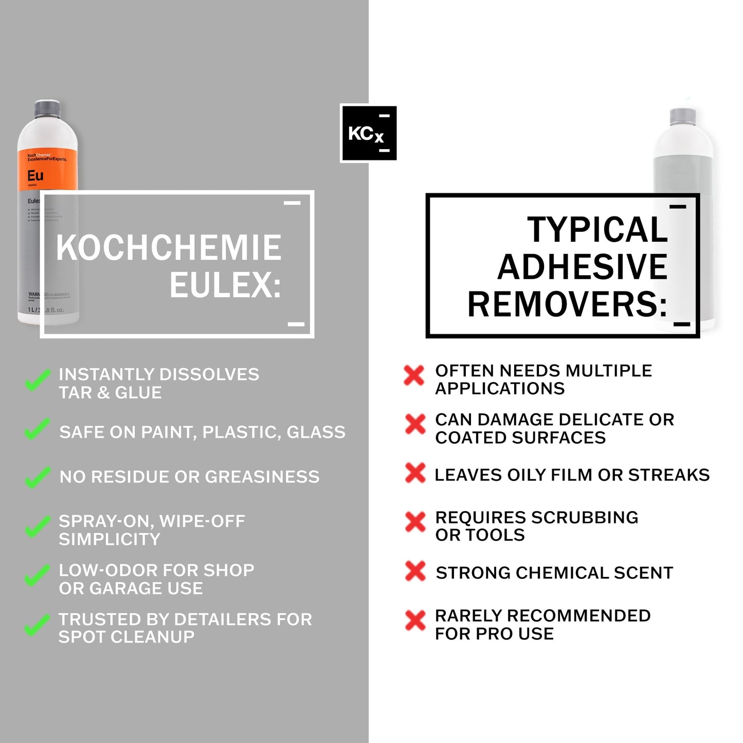 KOCHCHEMIE - Eulex - Adhesive Remover, Evaporates Quickly, Protects Surface While Cleaning (5 Liter)