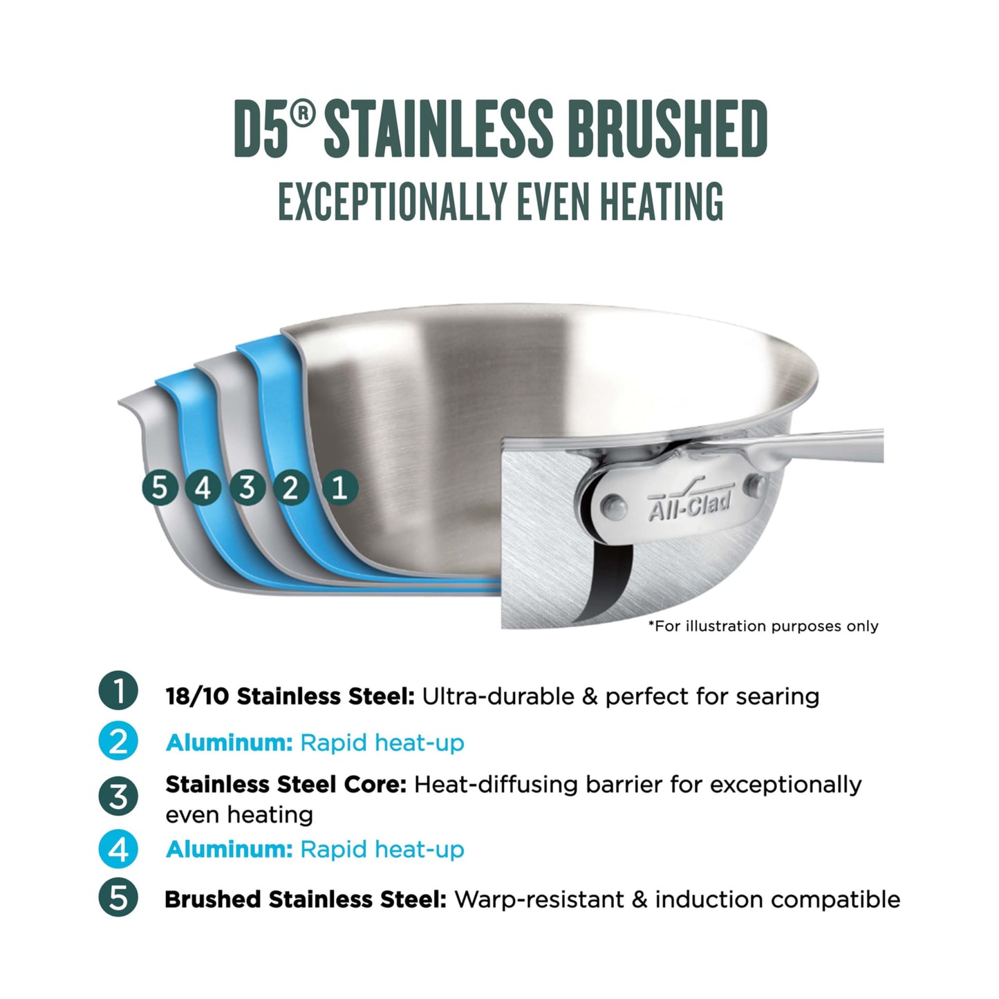 All-Clad D5® Stainless Steel Core 8 Quart Stockpot with Splatter Lid - Made in the USA - The Upgrade for Supremely Even Heat- Oven Safe & Induction Compatible Cookware