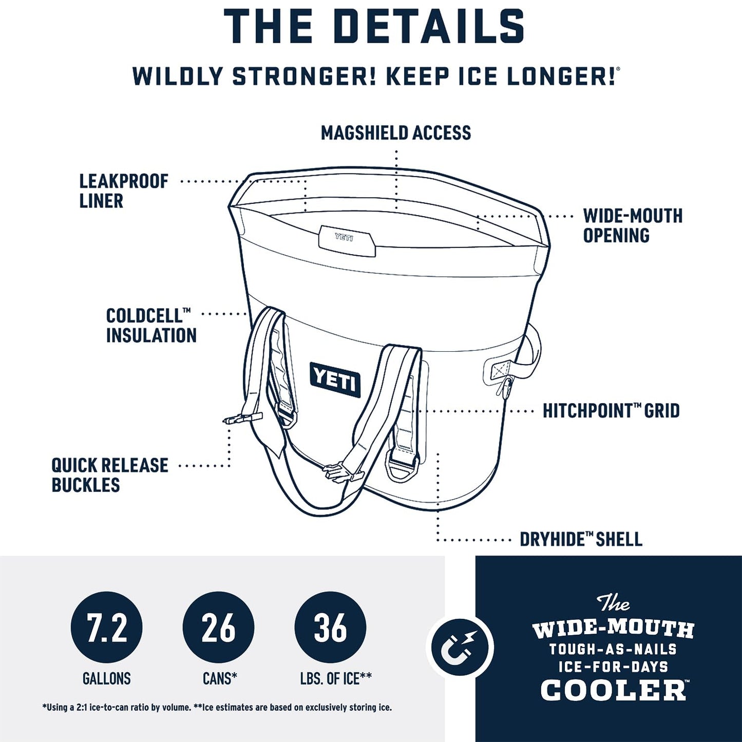 YETI Hopper M30 Portable Soft Cooler with MagShield Access, Big Wave Blue