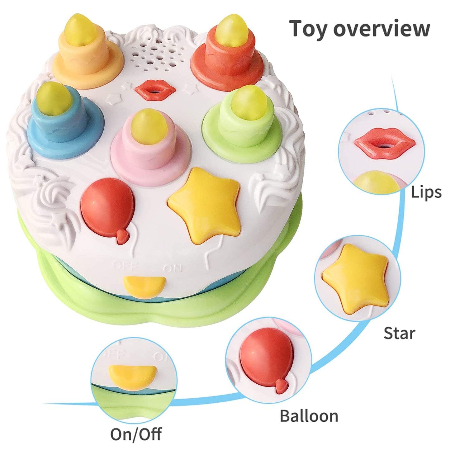 Love&Mini Birthday Cake Toys - First Birthday Cake Toy with LED Lighting, Music and Sonds, Great Baby Musical Toys for 1 2 3 4 Years Old Boys Girls Birthday and Xmas Gift