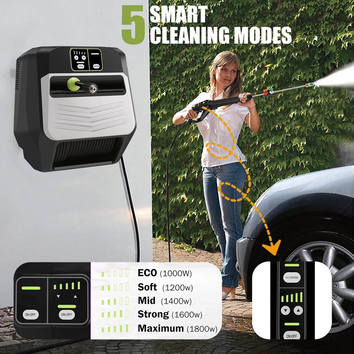 Imdot Wall Mounted Pressure Washer - Max 5500 PSI 3.6 GPM, 5 Levers Power Washer with 66FT Retractable Hose for Car/Driveway, Automatic Rewind, Any Length Lock, Black