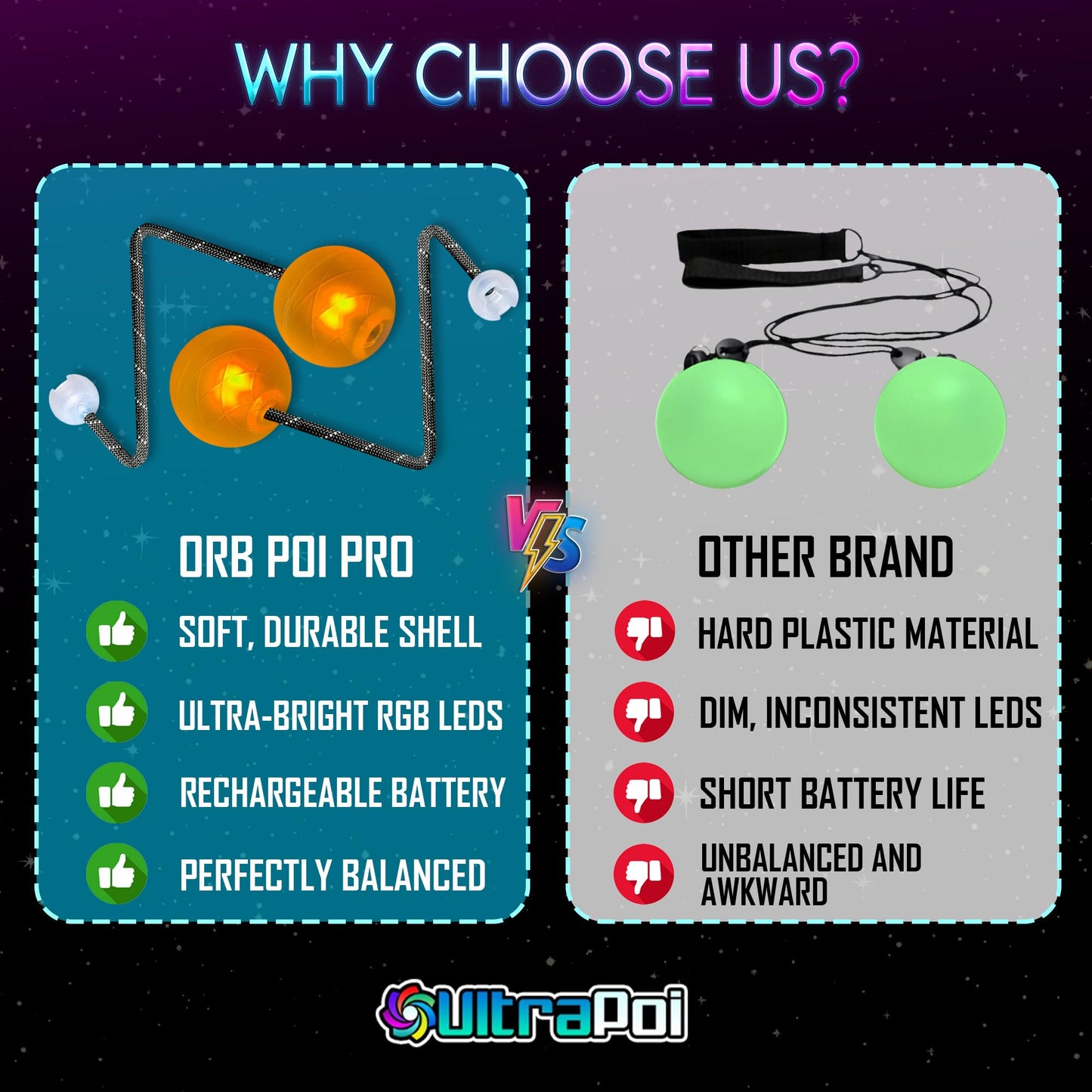 UltraPoi OrbPoi Pro Set - Rechargeable Contact Poi Balls with Non-LED Knob Handles, 40+ Color and Pattern Modes, Soft Durable Cover, Glow Poi & Flow Arts Toy, LED Spin Balls, and Rave Flow Toys