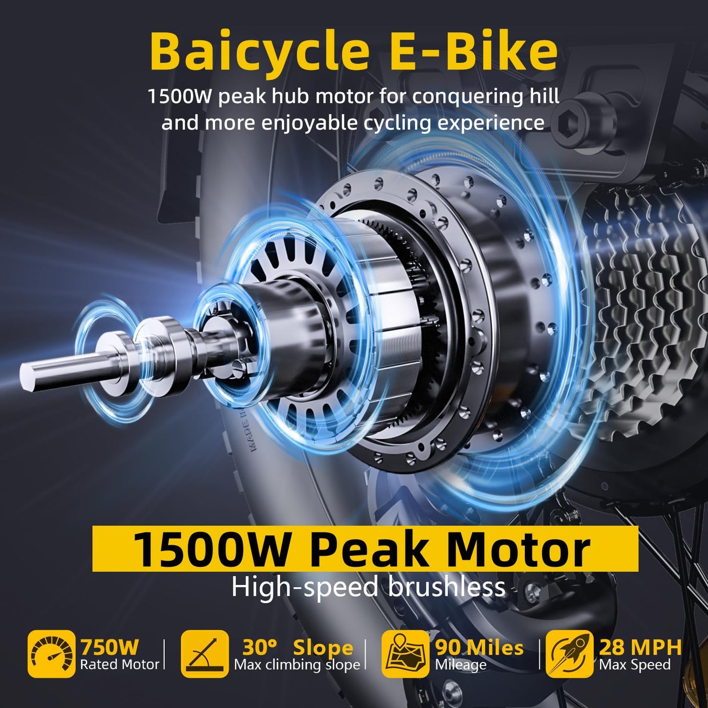 1500W Peak Electric Bikes for Adults 20" Fat Tire E Bike with 90 Miles Max Range 28 MPH Electric Bicycle Step-Thru E-Bike with 48V Removable Battery Front Fork Suspension 7 Speed Commuter Ebikes