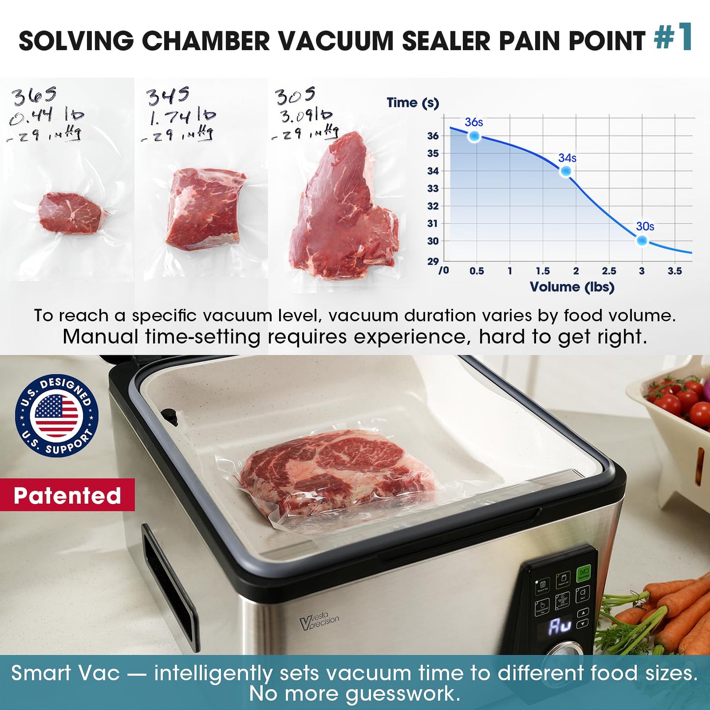 Vesta Precision 12” Chamber Vacuum Sealer, Smart Auto Vacuum Time, Easy-to-Clean System, Commercial-Grade Pump, Deep Chamber for Liquids, Meats, Mason Jars & Sous Vide, V513