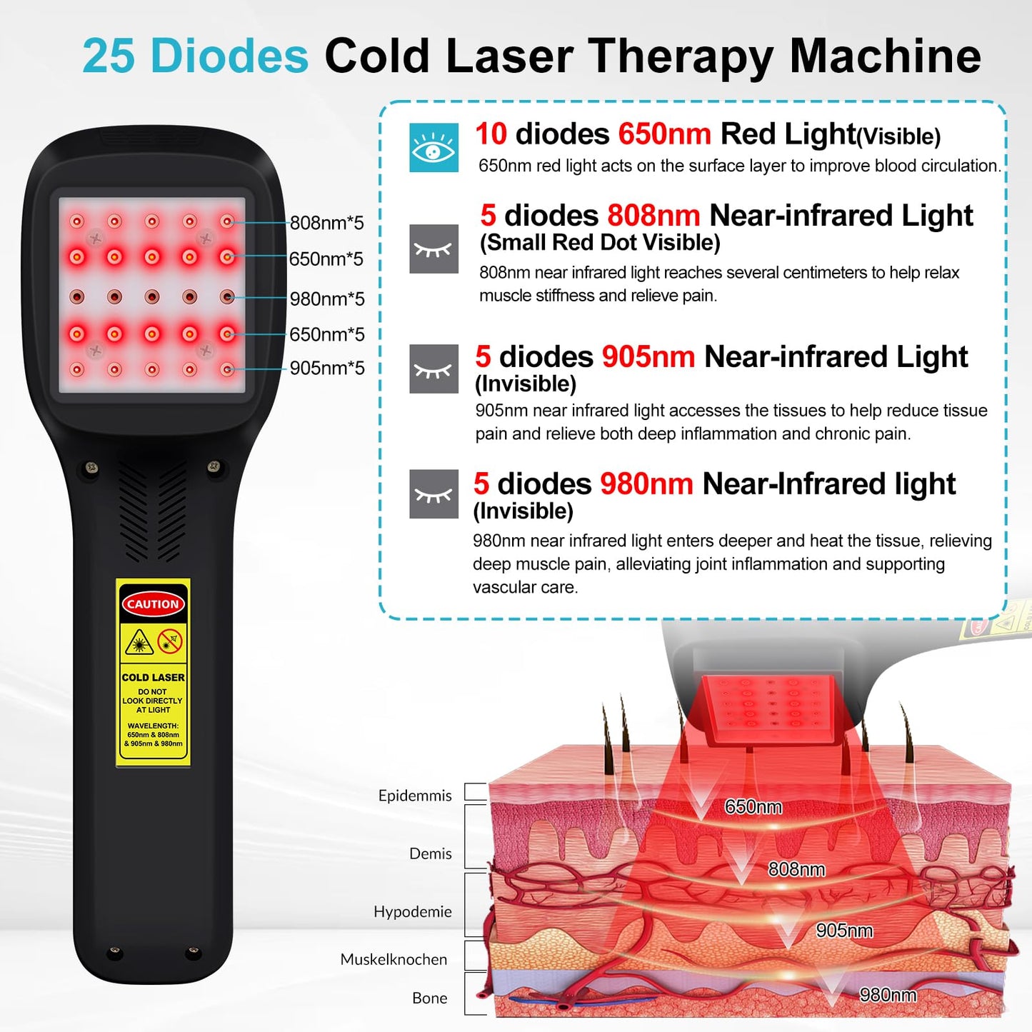 Frovab Cold Laser Therapy Device for Dogs, 5x980nm 5x905nm 5x808nm 10x650nm, Portable Infrared Light Therapy for Cats Equine Joint, Handheld Red Light Therapy Device, Pet Laser Therapy for Pain Relief