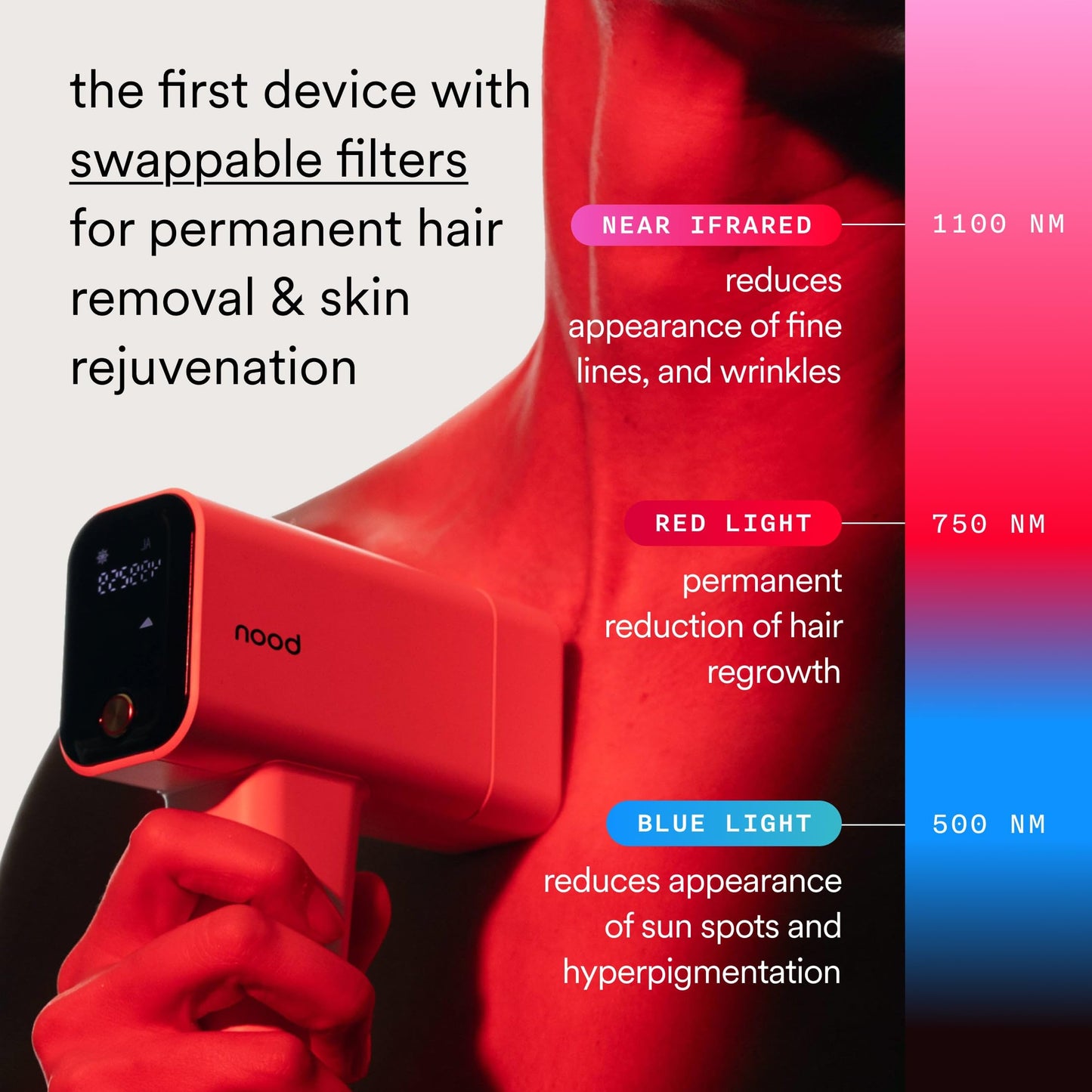 Nood™ NEW Flasher Pro — IPL Laser Hair Removal Device & Anti-Aging Red Light Therapy for Women & Men — Pain-free, Permanent, Visible Results After First Use & Works Everywhere Hair Grows — Gloss White