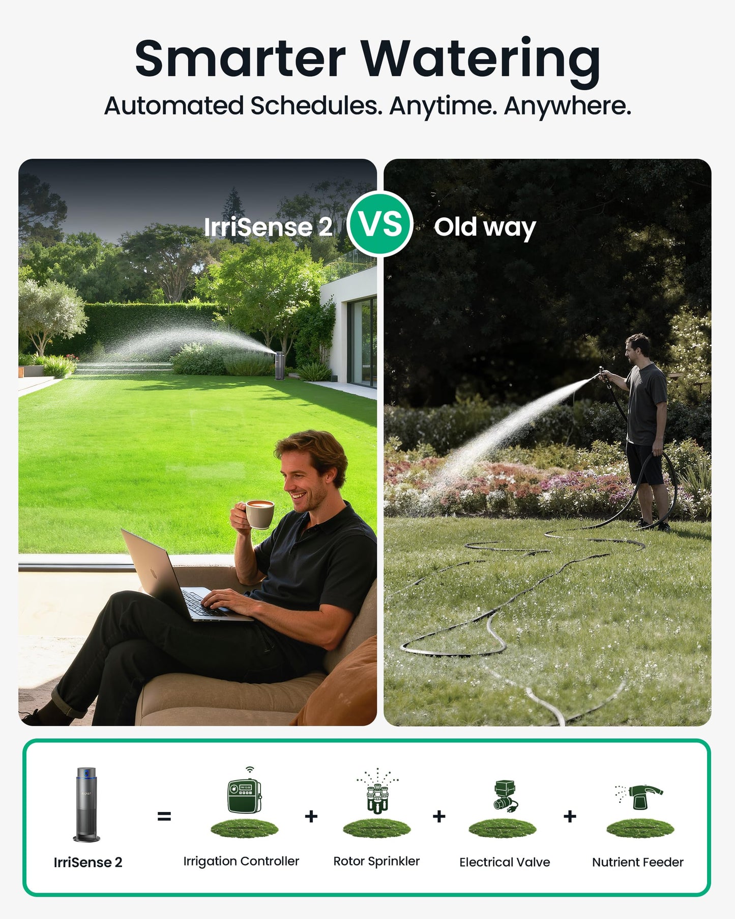 Aiper IrriSense 2 Smart Irrigation System, 4-in-1 Multi-Zone Watering Device with App Control, Smart Scheduling, and Rain Sensor for Lawns up to 4,800 sq.ft.