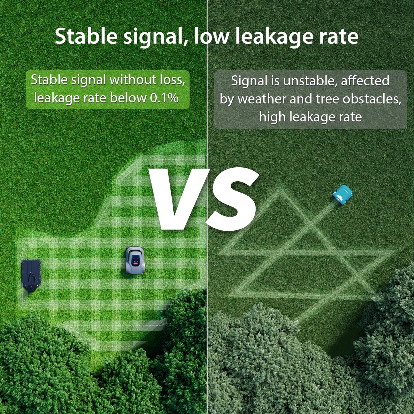 Redkey MGC1000 Robot Lawn Mower with 390ft Boundary Wires for 0.12 Acre (1/8 Acre), 45% Slope, 70Mins Runtime, Auto Recharge, Automatic Robotic Lawn Mower w/Precise Location & Breakpoint Detection