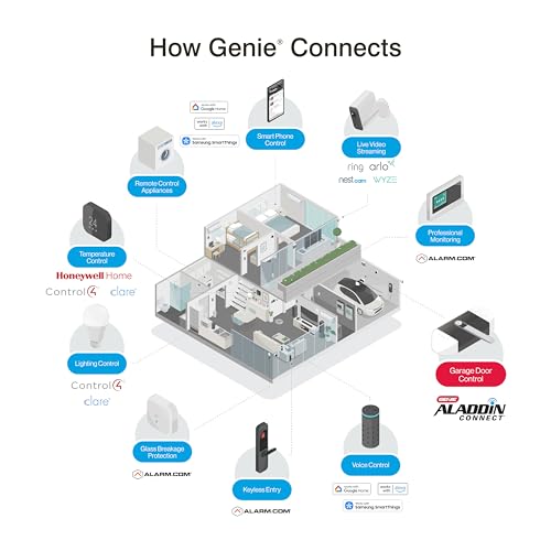 Genie StealthDrive 7155 Connect Smartphone-Controlled Belt Drive Garage Door Opener - 1 Each