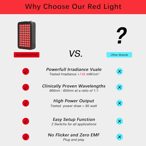 LED Red Light Therapy for Body Infrared Light Therapy Red Light Panel Red Light Therapy Device Red Light Therapy for Face