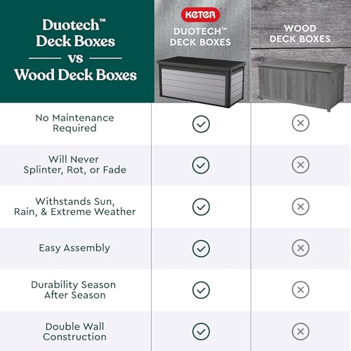 Keter Denali 150 Gallon Resin Large Deck Box with Double Wall 20mm Panels - Paintable and Drillable-Organization and Storage for Patio Furniture and Outdoor Items, Grey & Black