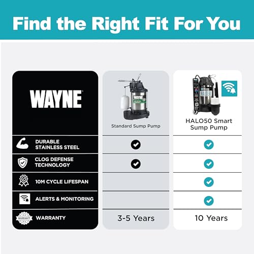 WAYNE HALO50 Smart Sump Pump – ½ HP Stainless Steel Basement Protection Pump, Up to 5,100 GPH – Digitally Connected Flood Protection with App Monitoring – Quiet Operation