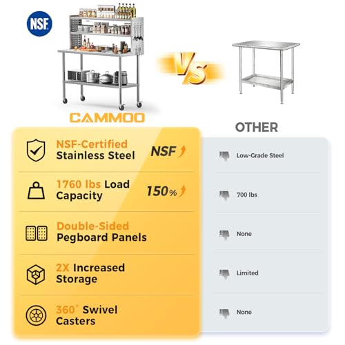 CAMMOO 60x24 in NSF All Stainless Steel Table with Adjustable Shelf & Pegboard Panels & Casters, Kitchen Prep Table Commercial Heavy-Duty Worktable with Large Space Storage for Restaurant Garages