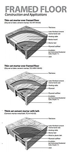 40 sqft Floor Heating Mat Kit 120V, Electric Tile Floor Heating System, UDG-4999 Radiant Floor Heating Thermostat with GFCI, Floor Sensor. Heated Floor Mat Adhesive Backing. Tile, Stone, Vinyl