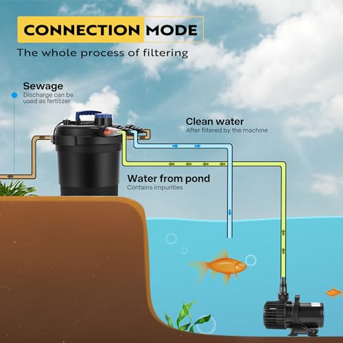 VIVOHOME Bio Pressure Pond Filter with 13W Light, Flow 2380GPH for Koi Ponds up to 800 Gallons with VIVOHOME 120W 2700GPH Submersible Water Pump with 180° Adjustable Water Outlet, 15.1ft High Lift