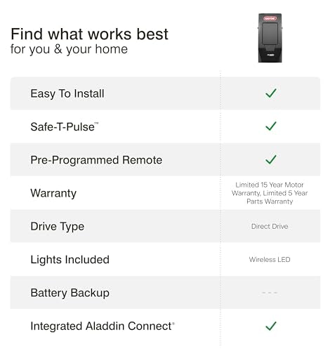 Genie 6172H-O Wall Mount Smart Garage Door Opener with Aladdin Connect, Wall Mounted Compact Space Saving Opener