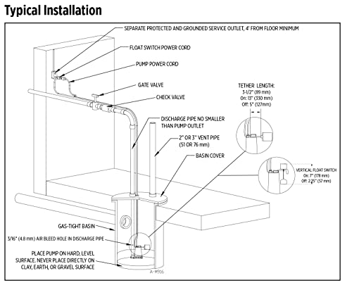 Red Lion RL-SC50V 115-Volt, 1/2 HP, 4300 GPH Cast Iron Sump Pump with Vertical Switch, 10-Ft. Cord, Red, 14942747