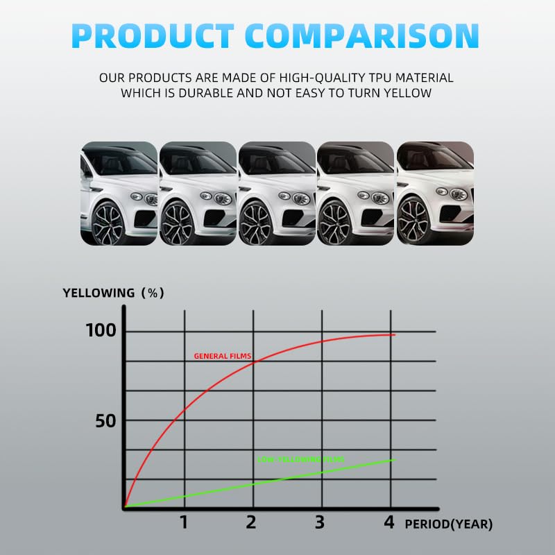 for 2025 2026 Model Y Juniper Precut Paint Protective Film 8.5 Mil TPU PPF Clear Car HD Scratch Exterior Accessories(Hood + Fender 3Pcs)