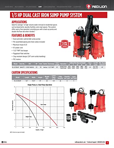 Red Lion RL-SC33DUP 115 Volt, 1/3 HP, 6000 GPH Dual Automatic Cast Iron Sump Pump System with 10-Foot Cord, Red, 14942771