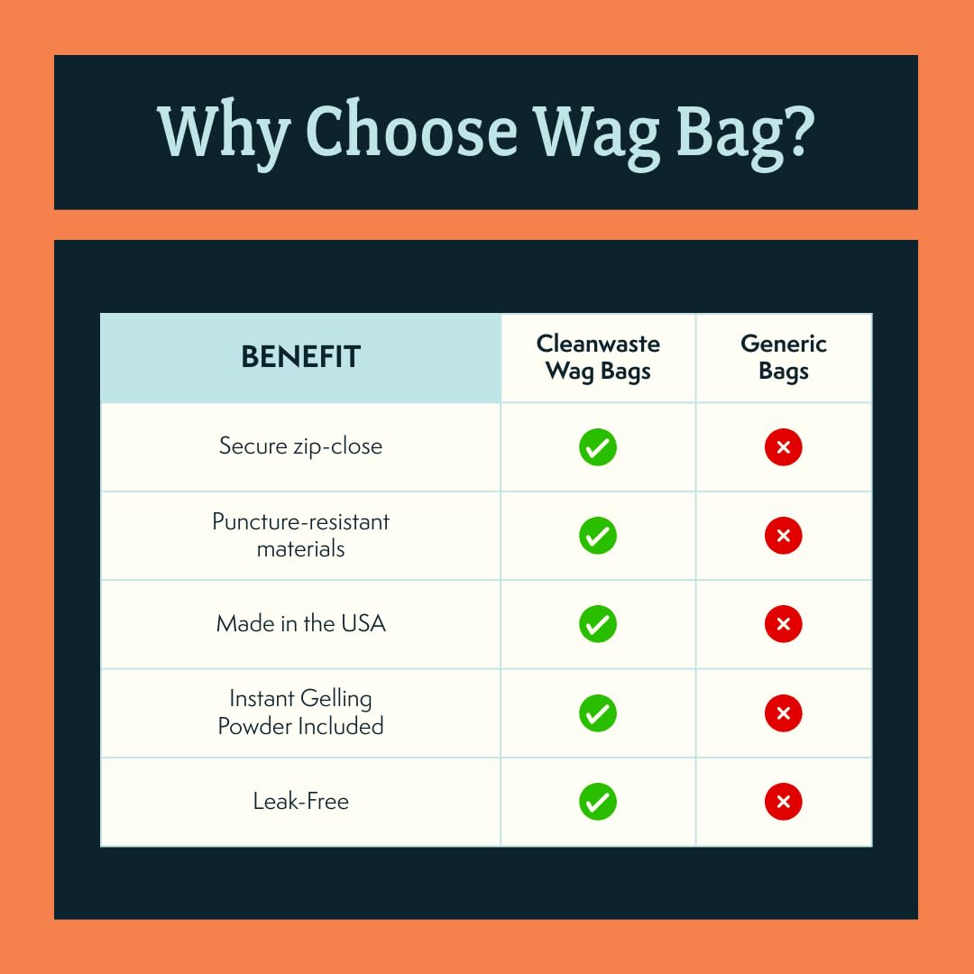 Cleanwaste Original WAG BAG - Go Anywhere Portable Toilet Kit (50 Pack) - Heavy Duty Odor Control Bags with NASA Gelling Poo Powder, Wipe, Toilet Paper (Camping, Road Trips, Emergencies, Boating)