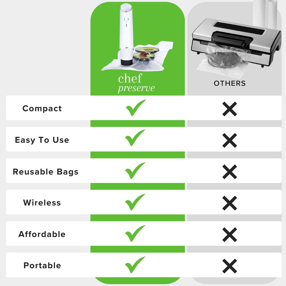 Chef Preserve Compact Vacuum Sealer for Food (Vacuum Sealer Machine + 3 Glass Vacuum Containers + 30 Reusable Vacuum Bags) Powerful Handheld Vacuum Seal Machine, Seal Meal Saver, Portable Food Sealer