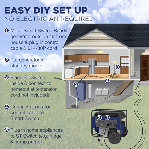 Westinghouse Outdoor Power Equipment ST Switch with Smart Portable Automatic Transfer Technology Home Standby Alternative, For Sump Pumps, Refrigerators, and More, Black and White