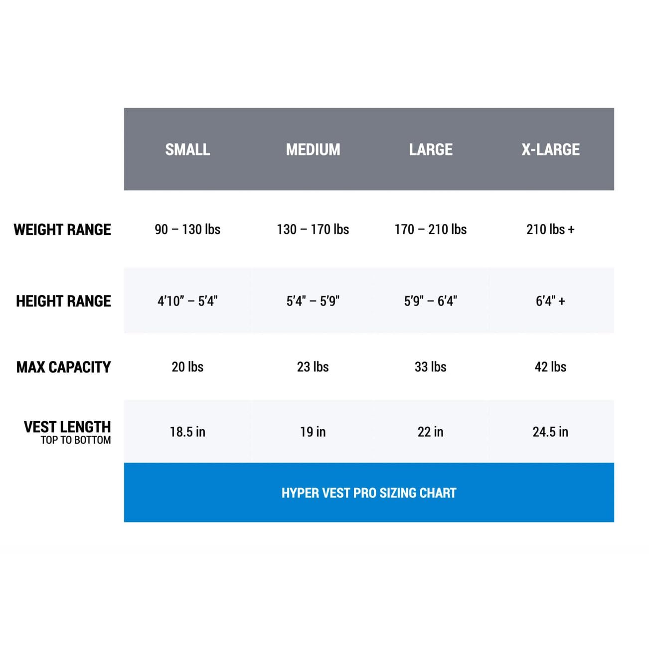 HYPERWEAR Hyper Vest PRO Weighted Vest Small – 20 lb Included – Heather Gray