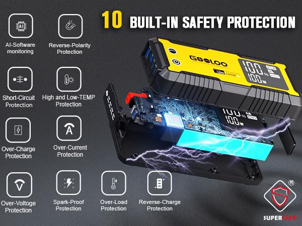 GOOLOO GT4000S Jump Starter 4000A Car Jumper Starter (Up to 10L Diesel All Gas Engines), 100W Fast-Charging Lithium Jump Box, SuperSafe Portable Car Battery Charger Power Bank for 12V Vehicles, Yellow