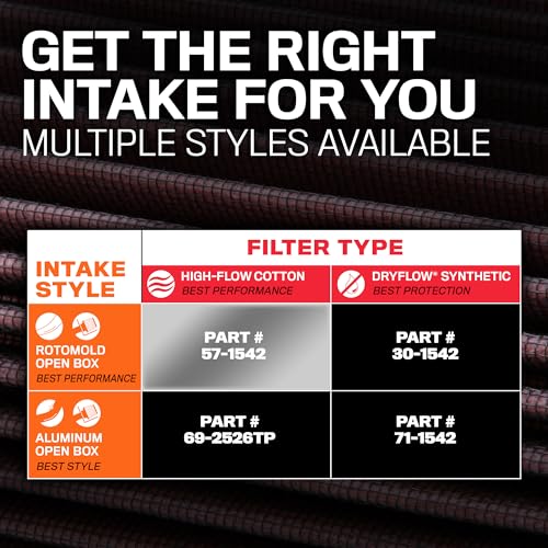 K&N Cold Air Intake System: High-Flow Air Filter, Increase Performance & Acceleration: Compatible with 2005-2019 Crysler/Dodge: 300C, Challenger, Charger, Magnum, 57-1542