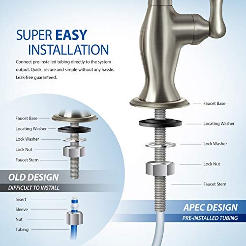 APEC Water Systems Ultimate RO-PERM Boosted Performance with Permeate Pump Ultra Safe Reverse Osmosis Drinking Water Filter System, for Low Pressure Homes