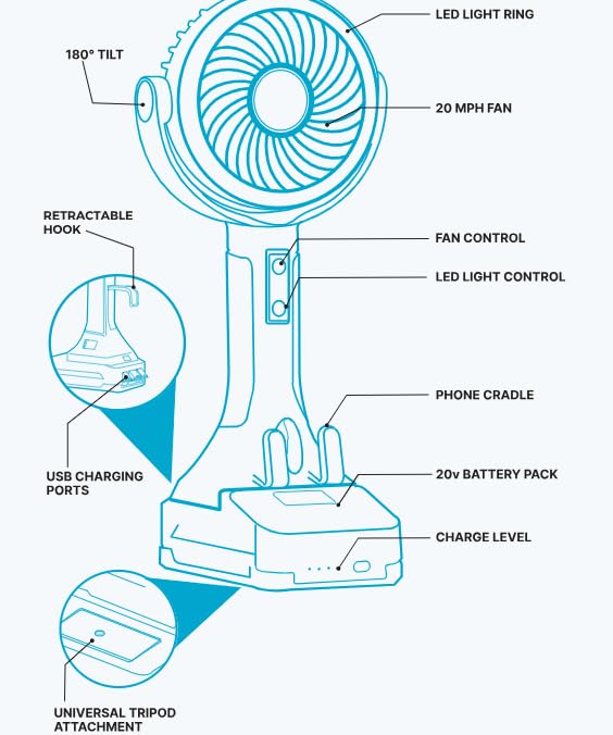 CANE5 AirLux Pro, Portable Fan, 180-Degree Tilt Head, 5 Speeds, 18MPH Wind Velocity, Rechargeable 20V Battery, [40 Working Hours], USB Power Bank, LED Ring Light, Hands-Free Smart Hook