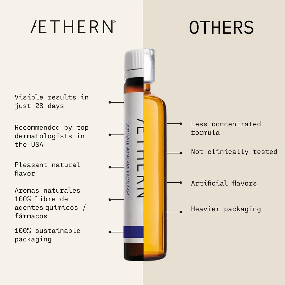 AETHERN Liquid Skin Care Supplement with Collagen + Hyaluronic Acid. Ready-to-Drink. Clinically Proven for Glowing, Hydrated, and Firm Derma. UV Protection. 28 Servings. Ultimate Skincare Program