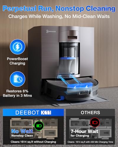 ECOVACS DEEBOT X11 OmniCyclone Robot Vacuum and Mop, PowerBoost Charging, OZMO Roller 2.0 Self-Washing, 19,500Pa Suction, Bagless Station, AIVI 3D Navigation, Hardwood/Carpet/Tile