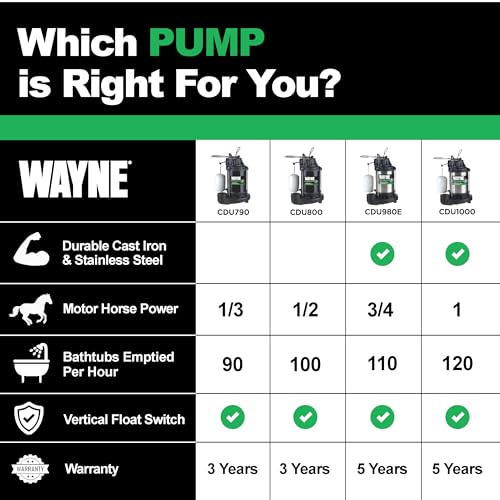 WAYNE CDU790-1/3 HP Submersible Cast Iron and Stainless Steel Sump Pump with Integrated Vertical Float Switch - Up to 4,600 Gallons Per Hour - Heavy Duty Basement Sump Pump, Black