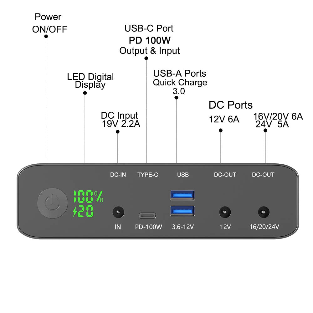 Krisdonia 100W USB-C PD Power Bank, 64000mAh Portable Charger Battery Pack [PD 3.0 USB-C 100W + DC 12/16/20/24V + Quick Charge QC 3.0 Dual Ports] for Laptop, Tablet, Smartphone, Projector and More