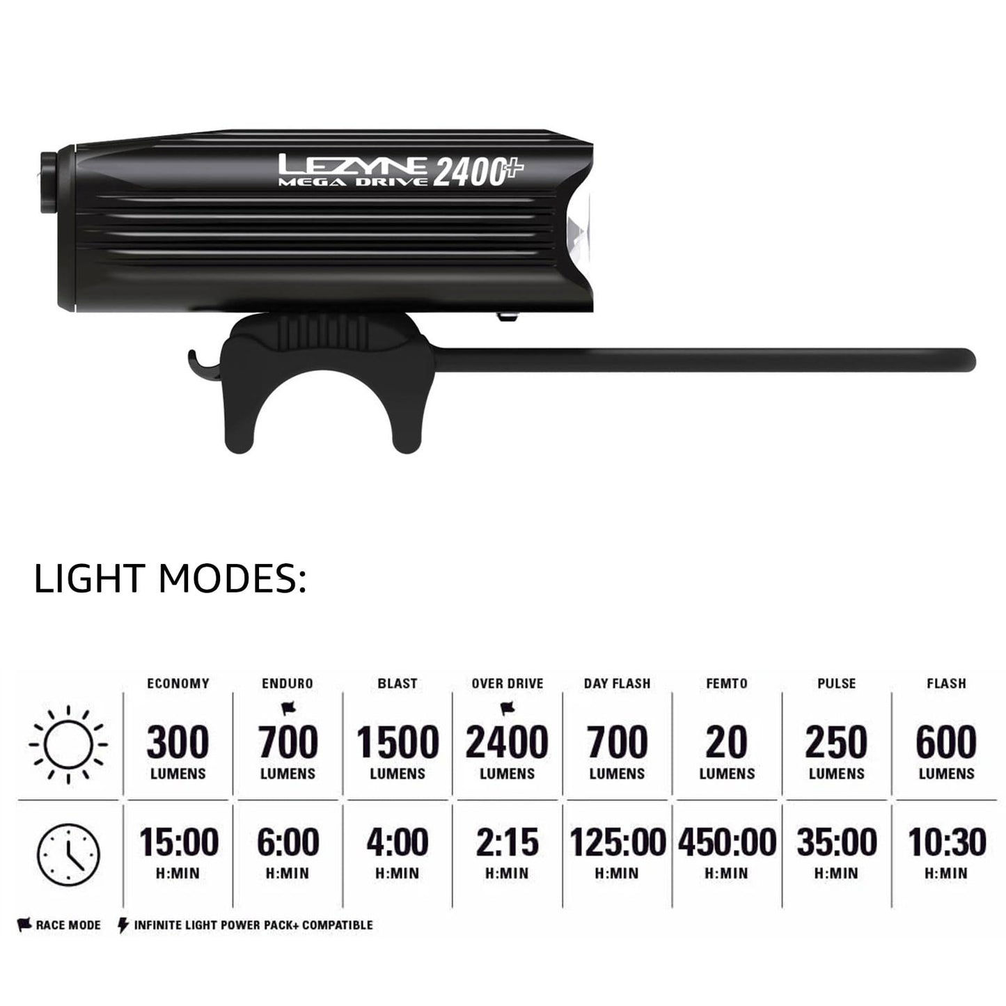 LEZYNE Mega Drive Bicycle USB-C Rechargeable IPX7 White LED Front Light with Multiple Solid & Flash Modes | Integrated Silicone Rubber Strap Mount | 2400 Lumens, Black Gloss