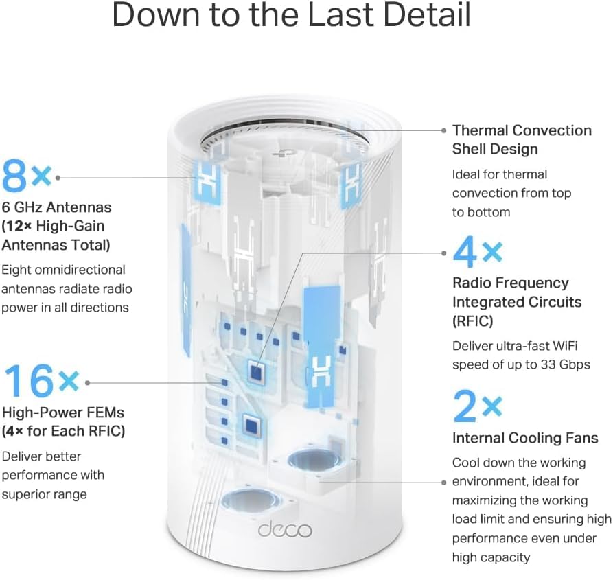 TP-Link Deco 7 Elite BE95 Quad-Band WiFi 7 BE33000 Whole Home Mesh System - 16-Stream, 2X 10G + 2X 2.5G Ports Wired Backhaul, 12x High-Gain Antennas, VPN, AI-Roaming, 4x4 MU-MIMO, HomeShield (1-Pack)