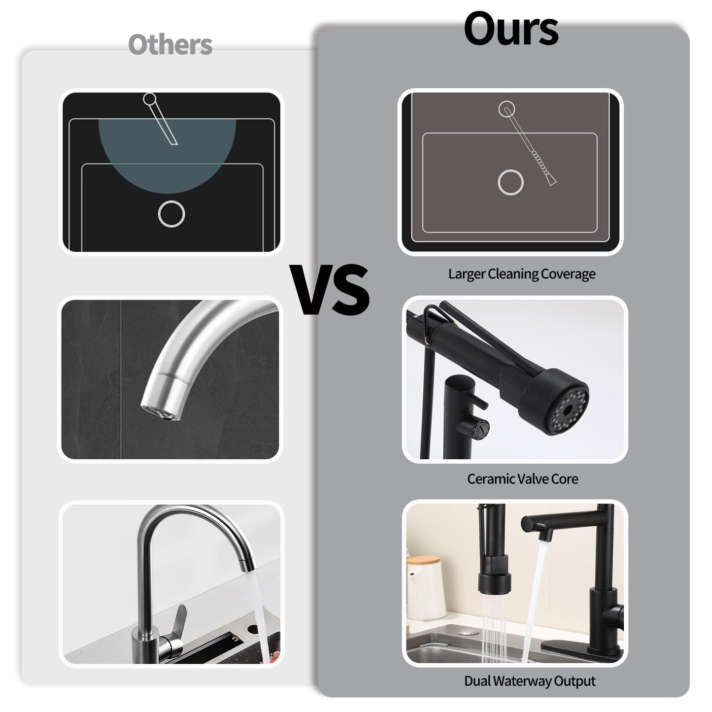 Wicbim Kitchen Sink Faucet with Pull Down Sprayer Contemporary Stainless Steel Single Handle Spring Kitchen Faucets Double-Headed with Deck Plate