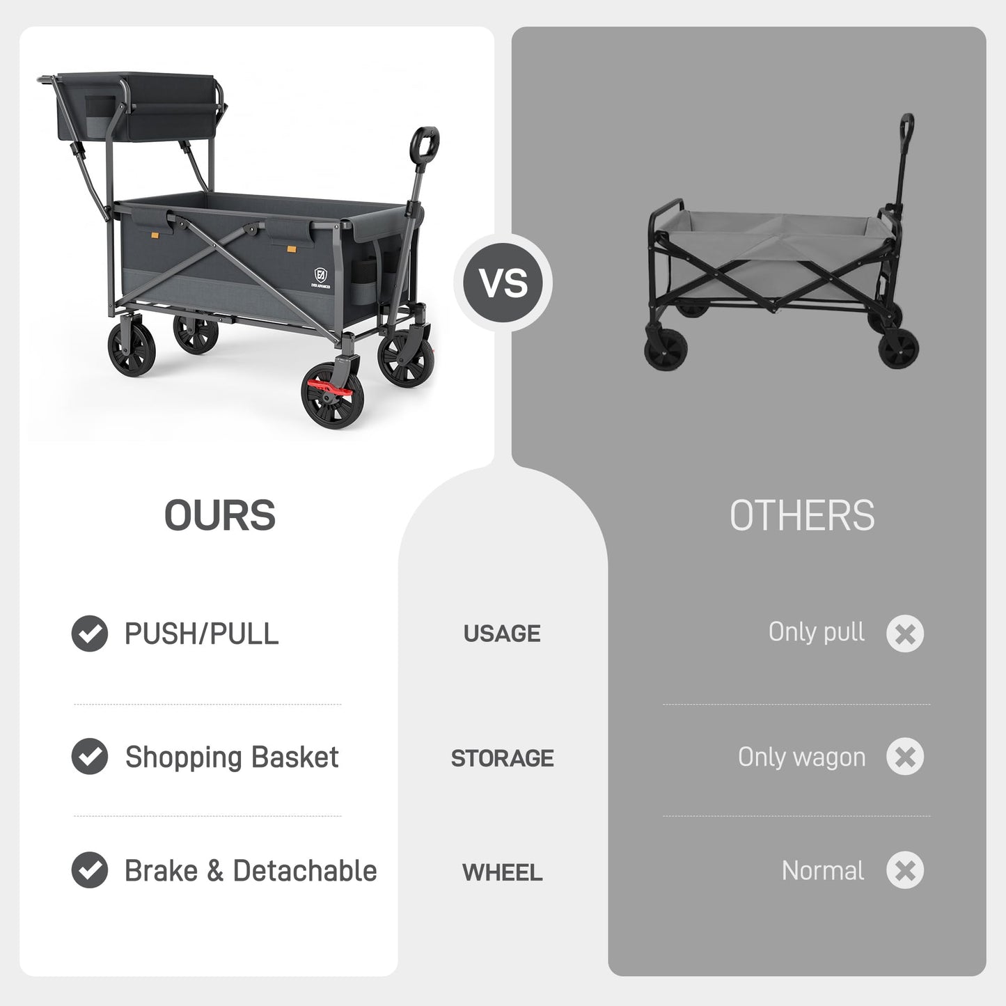 EVER ADVANCED Collapsible Push & Pull Shopping Cart with Wheels & Brakes, Foldable Wagon for Groceries with Practical Basket, Side Pockets & Cup Holders, Beach Utility Rolling Cart for Camping, Grey