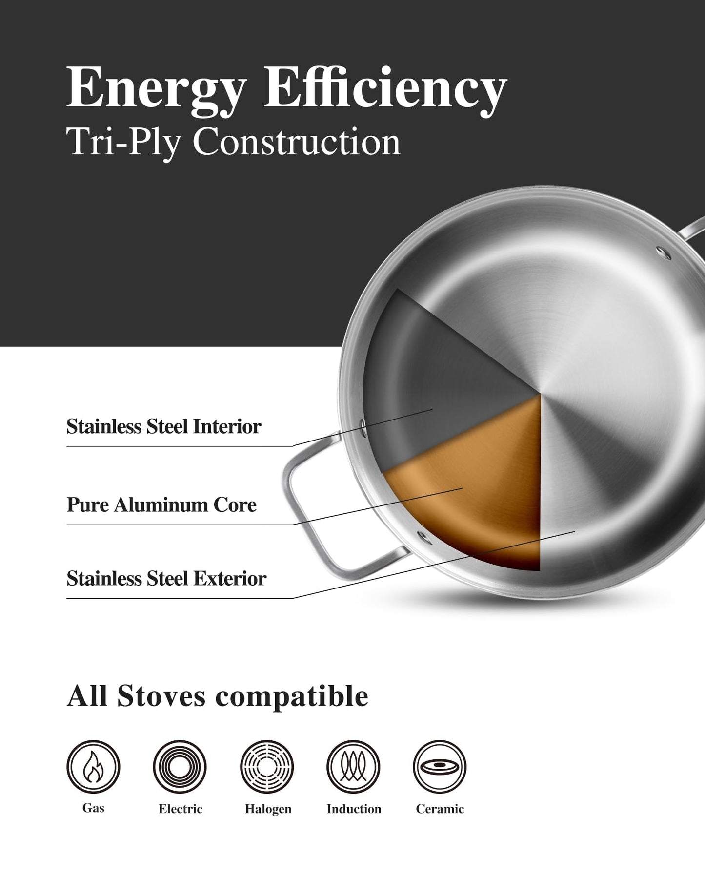 Stainless Steel Cookware Set,Tir-Ply Pots and Pans Set,10 Pcs Stainless Steel Induction Kitchen Cookware Sets,PFOA Free, Frying Pans, Butter warmer,Saute Pan & Stock Pot,Compatible with All Cooktops
