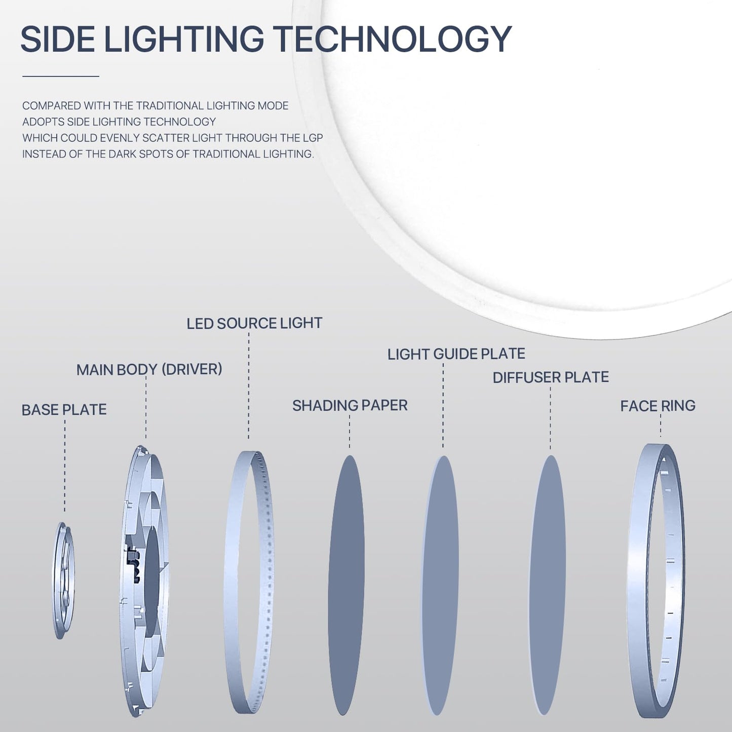 2Pack 12Inch LED Flush Mount Ceiling Light Fixture,24W 2400LM,Dimmable CCT 3000K/4000K/5000K,Round Flat Panel Light for Bedroom,0.7Inch Thin Modern Low Profile Hardwire Lights for Hallway,Porch