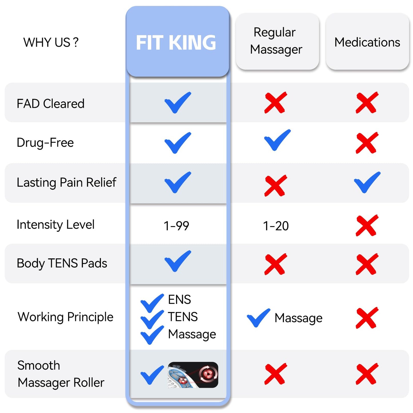 FIT KING Neuropathy Pain Relief for Feet Massager, EMS Foot Massager for Neuropathy with TENS Pads, Foot Circulation Stimulator for Plantar Fasciitis, Diabetes Feet Pain Relief