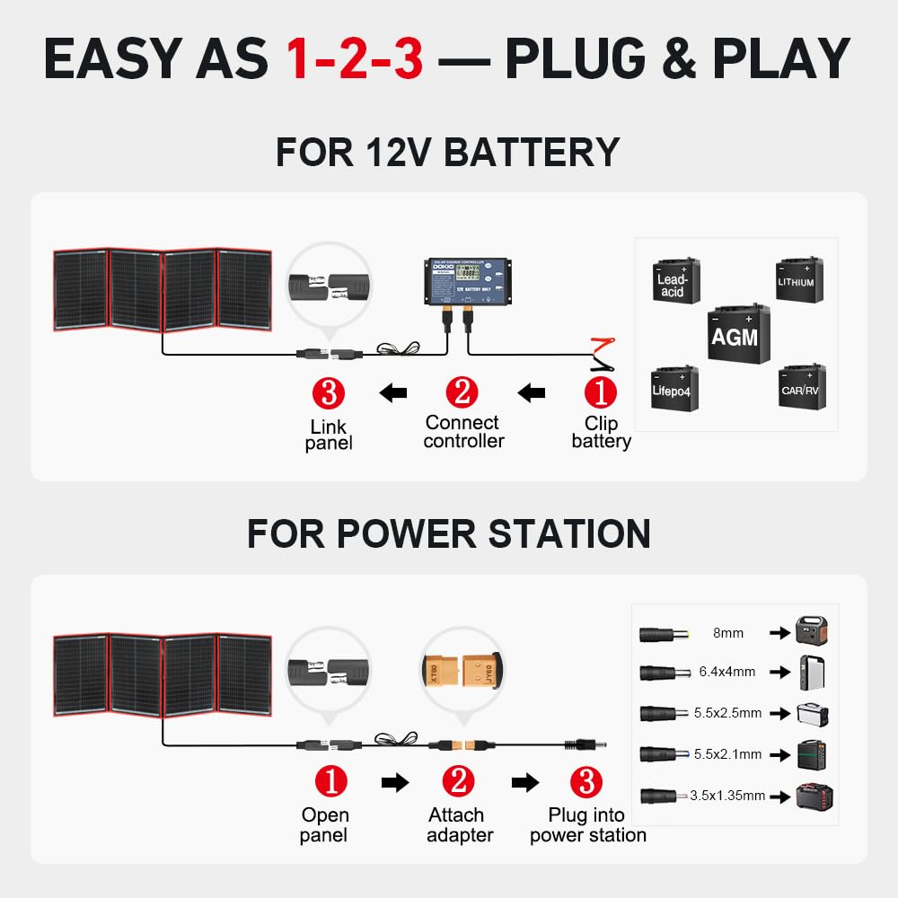 DOKIO 200W Portable Foldable Solar Panel Kit, Compact 20x26.4in Design 9.7lb with Standalone Controller and USB, Monocrystalline Charger for 12V Batteries, Power Stations, RV Camping Emergency Use